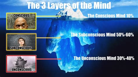 how to make your unconscious conscious mind