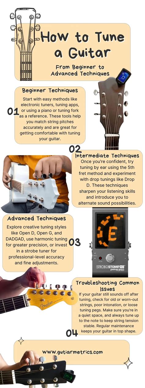 How To Manually Tune A Acoustic Guitar