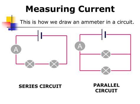 how to measure amperage in a circuit