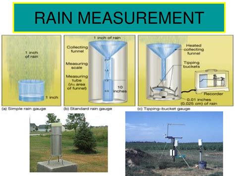 how to measure rainfall in mm