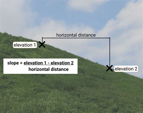 How To Measure The Slope Or Grade Sciencing Grade Measurement - Grade Measurement