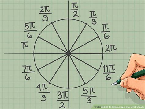 How To Memorize Unit Circle