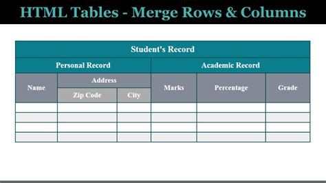 how to merge cells in html table