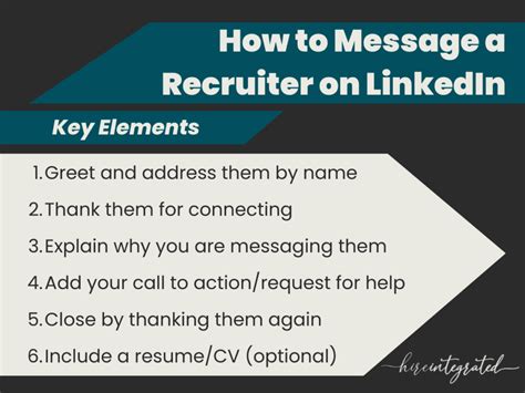 How To Message A Recruiter On Linkedin