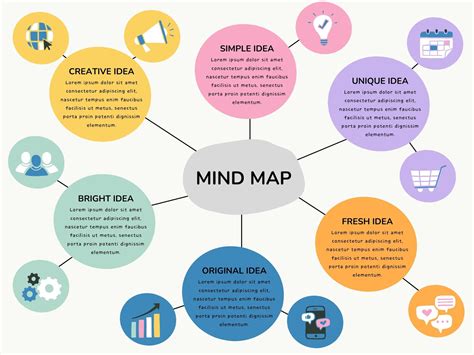 How To Mind Map: The Ultimate Thinking Tool That Will Change Your Life
