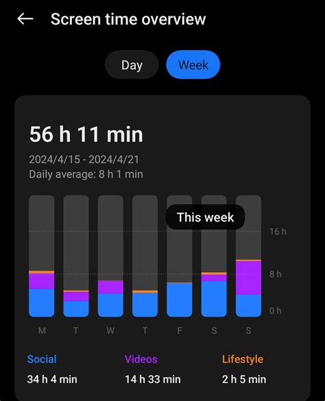 how to monitor my childs iphone usage screensaver