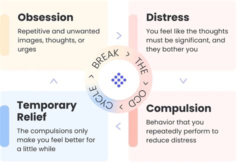 how to control forlorn ocd