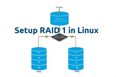 how to mount raid partition in linux