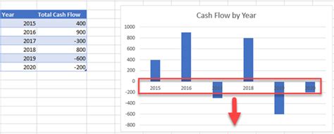 how to move axis in excel