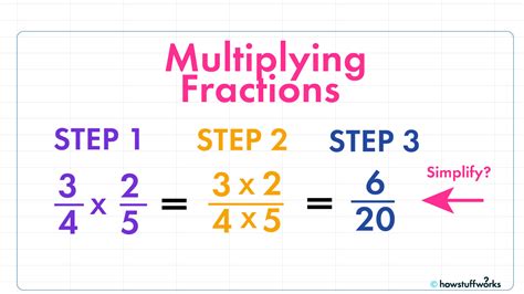 How To Multiply Fractions Howstuffworks Multiply With Fractions - Multiply With Fractions
