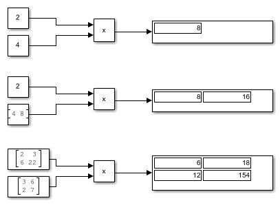 How To Multiply Inputs In Python