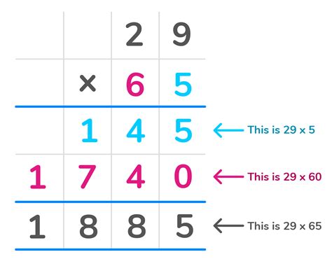 how to multiply long hand