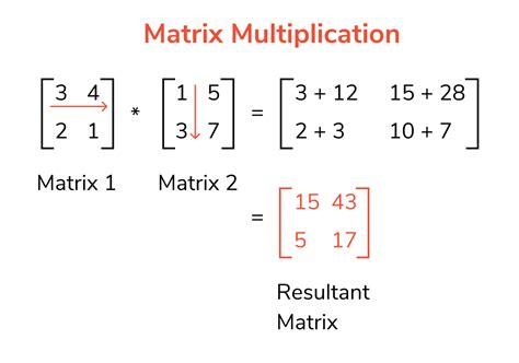 How To Multiply Matrices Math Is Fun Math Arrays - Math Arrays