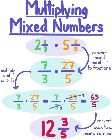 How To Multiply Mixed Numbers 6 Steps With Multiply Fractions With Mixed Numbers - Multiply Fractions With Mixed Numbers