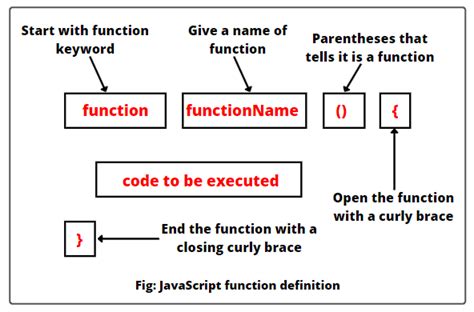 how to name a function in javascript