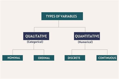 How To Name Variables In Spss