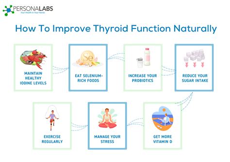 how to naturally increase thyroid function