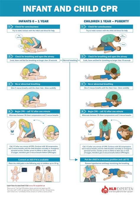 How To Perform Child And Baby Cpr Red Printable Infant Cpr Instructions - Printable Infant Cpr Instructions