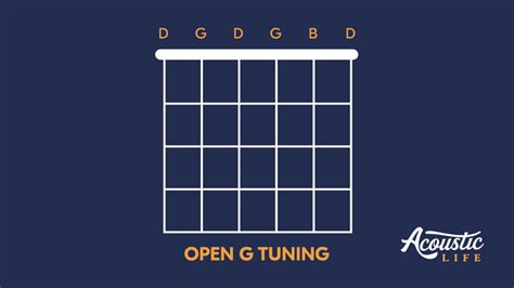 how to play in open g
