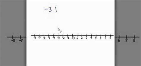 How To Plot A Real Number On A Plotting Numbers On A Number Line - Plotting Numbers On A Number Line