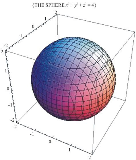 how to plot a sphere in mathematica