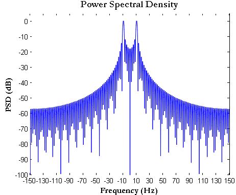 how to plot fft spectrum in matlab