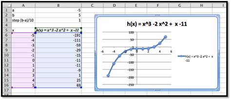 how to plot functions in excel