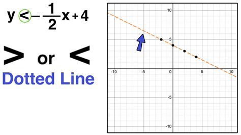 How To Plot Inequalities