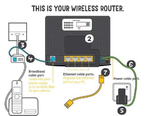 how to plug in modem and router
