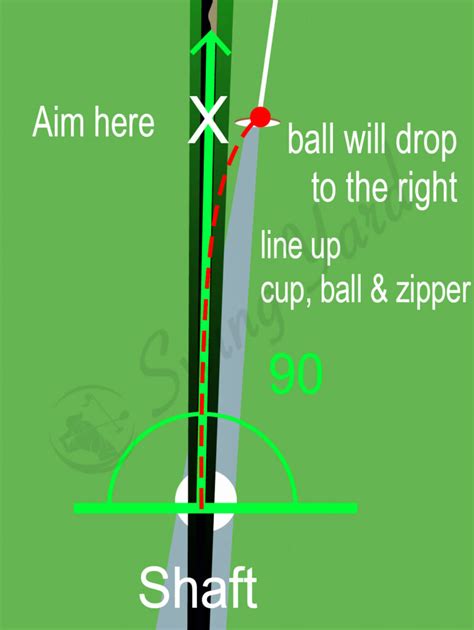 how to plumb bob in putting