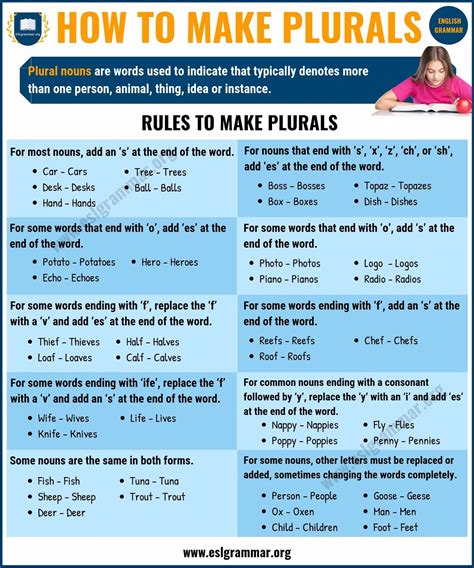 How To Pluralize With X27 S X27 And Plural Words Ending In Es - Plural Words Ending In Es