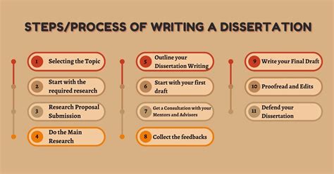 How To Prepare A Dissertation Proposal Suggestions For Students In Education The Social And Behavioral Sciences