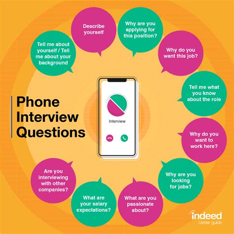 how to prepare for a phone interview internship
