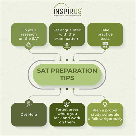 How To Prepare For The Sat 10 Steps Sat First Grade - Sat First Grade