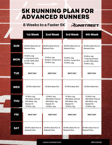 how to prepare running