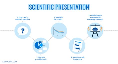 How To Prepare Your Scientific Presentation Slidemodel Science Presentations Ideas - Science Presentations Ideas