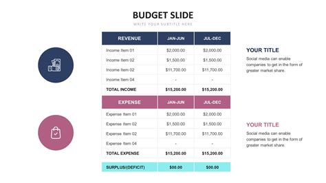 how to present budget in powerpoint