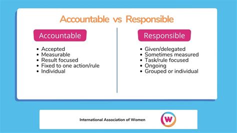 How To Present Responsibility And Accountability Skills On How To Write Roles And Responsibilities In Resume - How To Write Roles And Responsibilities In Resume