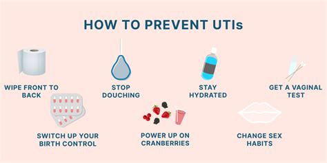 how to prevent uti in men