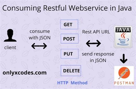 how to produce rest webservice in java