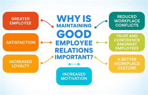how to promote good employee relations