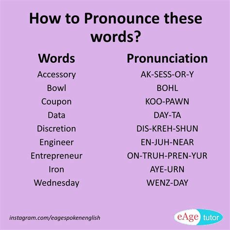 How To Pronounce Write