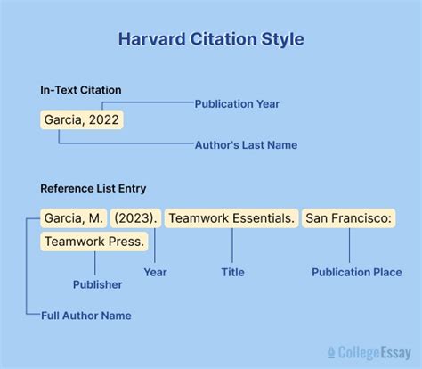 how to properly cite references with easy steps