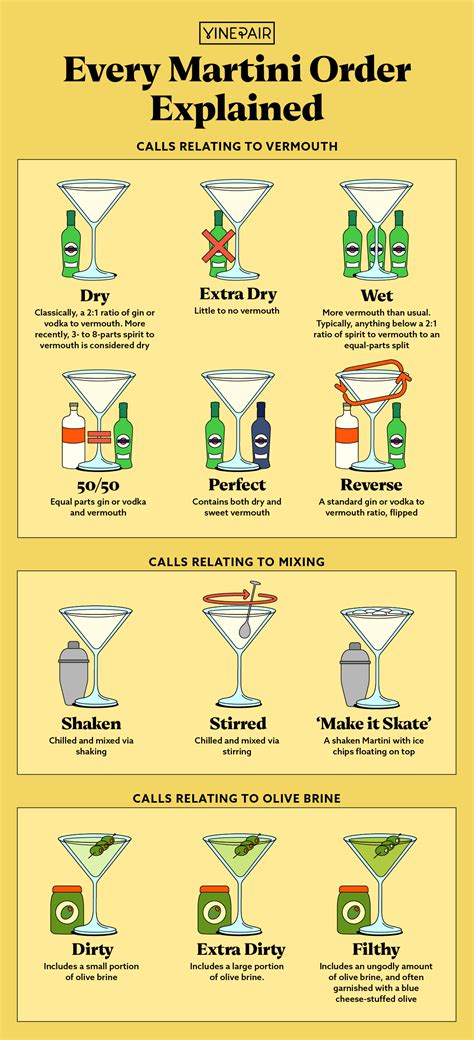 how to properly order a martini