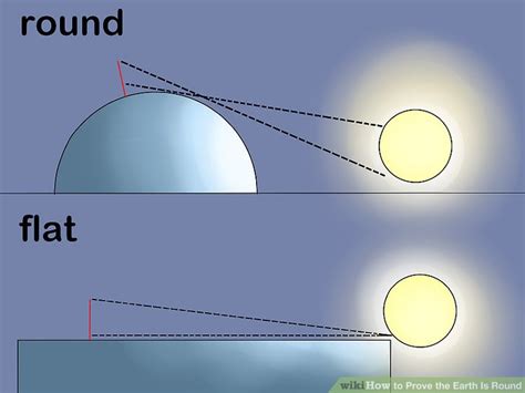 how to prove that earth is round