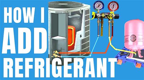 how to put coolant in air conditioner