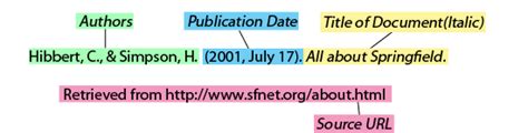 how to put websites in apa format