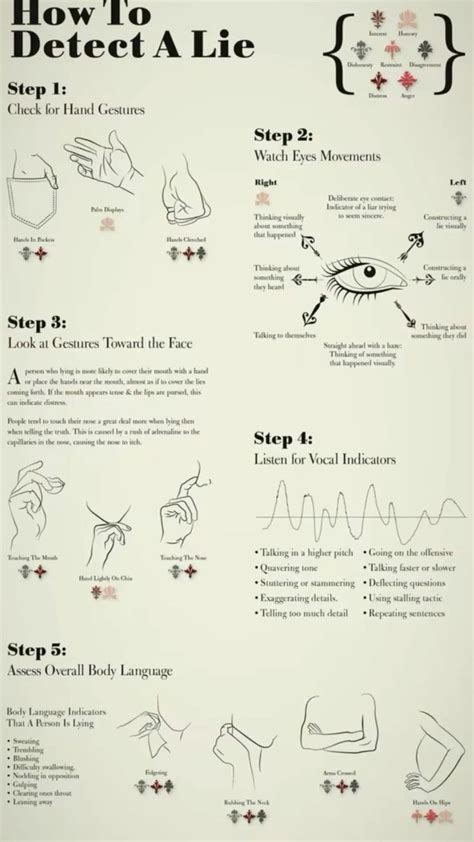 How To Read A Lie Detector Test