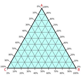 How To Read A Ternary Phase Diagram