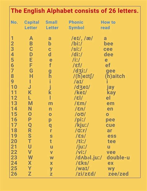 how to read alphabet in english